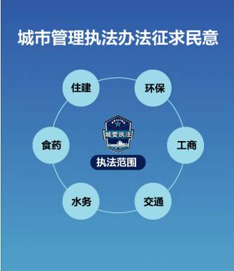 城管也能贴条？违法停车拟纳入城管执法范围