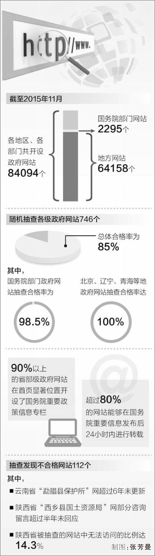 一些政府网站微博等更新不及时 神回复屡发生