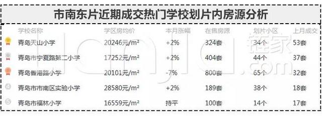青岛家长最关注的学区榜单