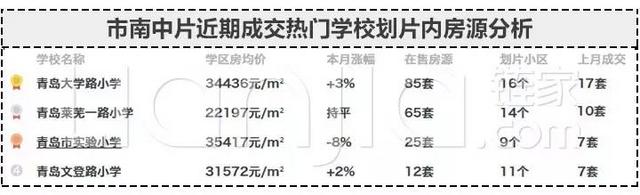 青岛家长最关注的学区榜单
