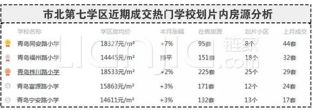 青岛家长最关注的学区榜单