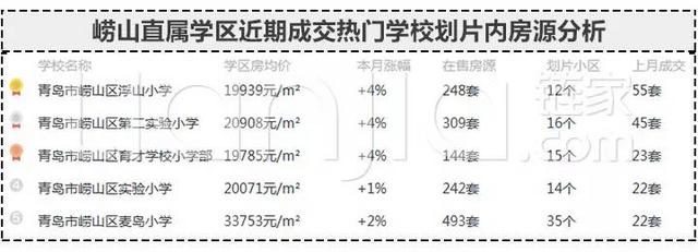 青岛家长最关注的学区榜单