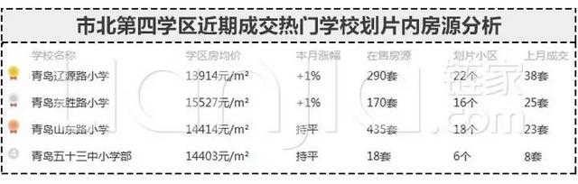 青岛家长最关注的学区榜单