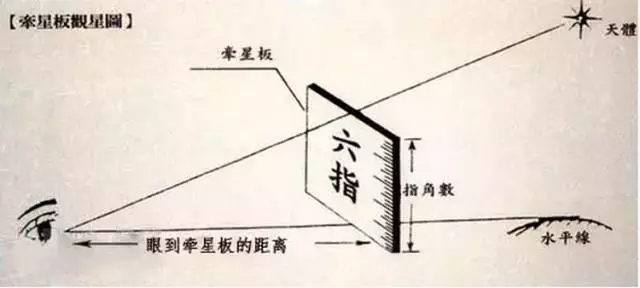 博物馆展览揭秘古人海上导航秘笈 木板成神器