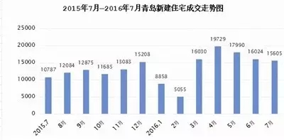 供给侧改革 助力青岛转型升级