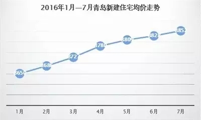 供给侧改革 助力青岛转型升级