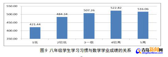 作业越多分越低？ 看完这些孩子最起码能提10分