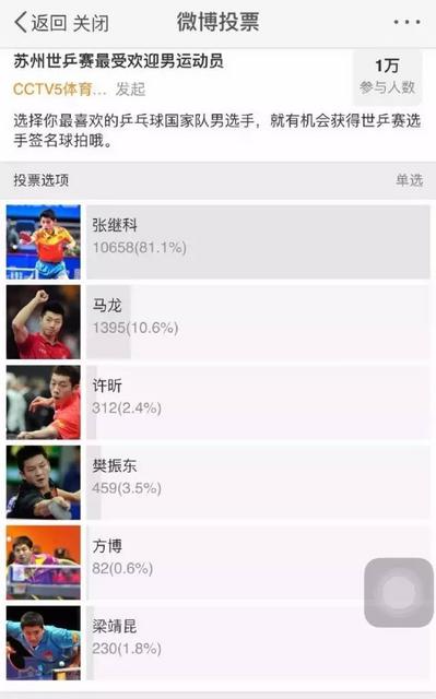 张继科搂妹子手把手教打球 网友:放开那个女孩 张继科搂妹子手把手教打球 网友:放开那个女孩