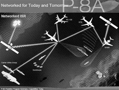 美P-8A升级 或将演化为多传感器战略侦察飞机