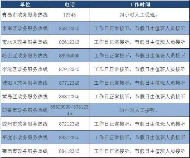 拿好不谢！青岛最有用的电话号码全在这了(图)