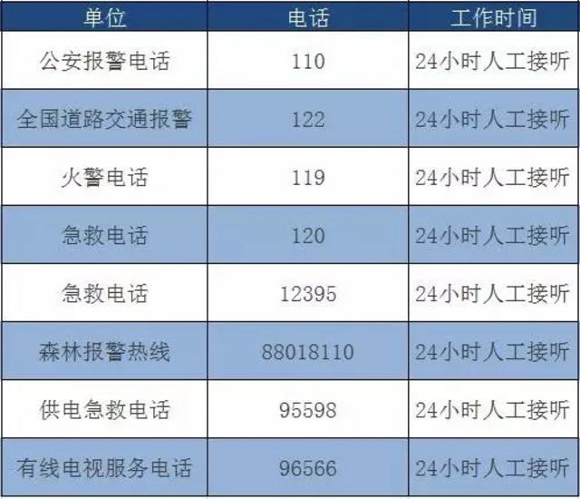 拿好不谢！青岛最有用的电话号码全在这了(图)