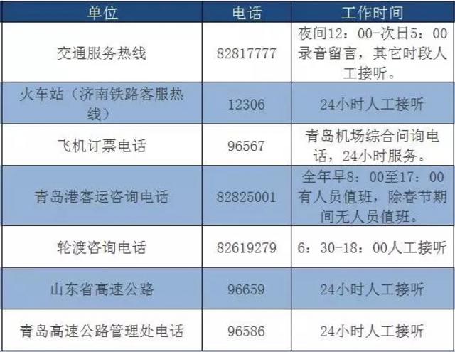 拿好不谢！青岛最有用的电话号码全在这了(图)