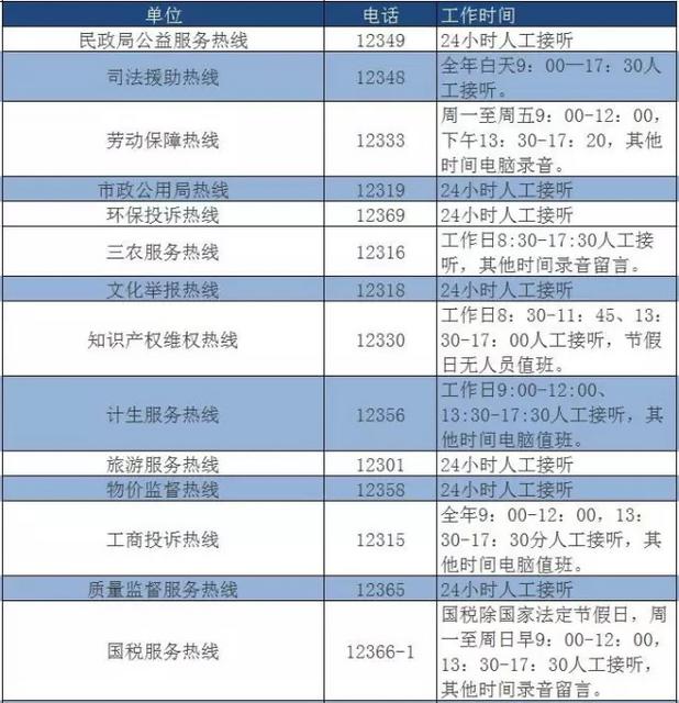 拿好不谢！青岛最有用的电话号码全在这了(图)