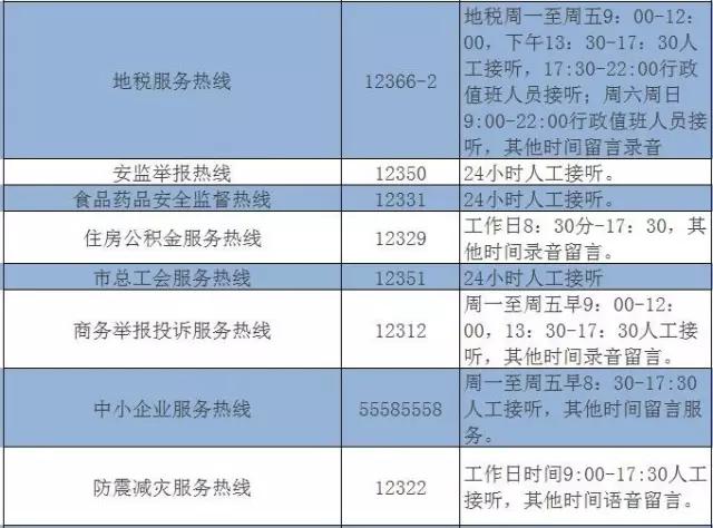 拿好不谢！青岛最有用的电话号码全在这了(图)