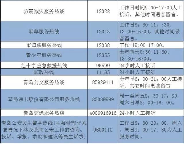 拿好不谢！青岛最有用的电话号码全在这了(图)