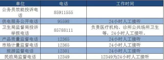 拿好不谢！青岛最有用的电话号码全在这了(图)