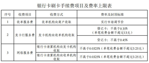 银行卡刷卡手续费今起正式下调 谁将会受益？