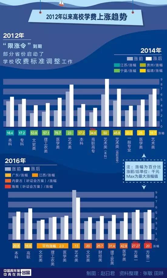 山大学生晒万元学费单 网友直言读书有压力(图)