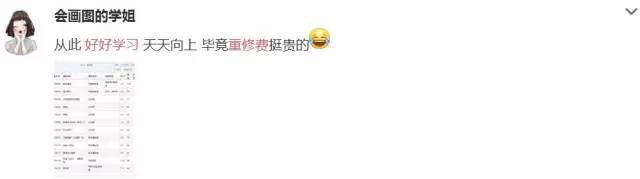 山大学生晒万元学费单 网友直言读书有压力(图) 山大学生晒万元学费单 网友直言读书有压力(图)