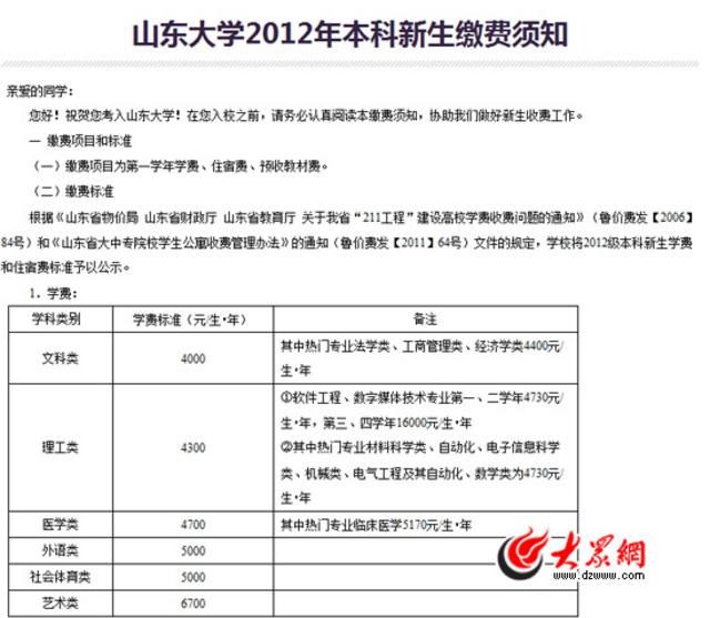 学费贵上热搜 山大试点学分制收费改革贵不贵 学费贵上热搜 山大试点学分制收费改革贵不贵