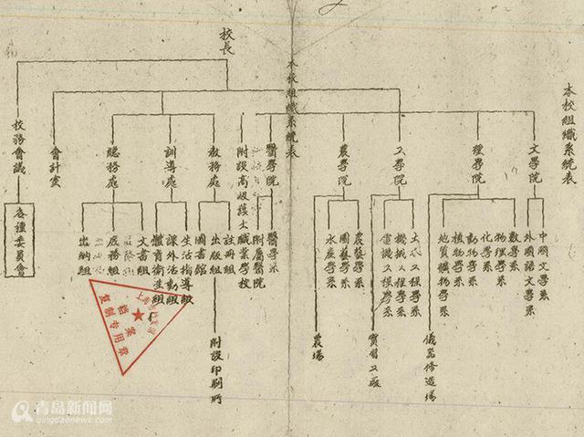山大青岛校区开学在即 追忆山大和青岛的故事 山大青岛校区开学在即 追忆山大和青岛的故事