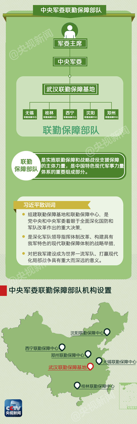 习近平授旗的新部队是一支什么部队？