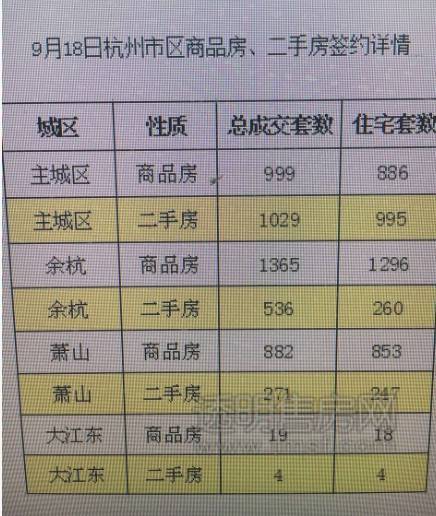 杭州限购前疯狂一夜:销售拿POS机赶往上海签单