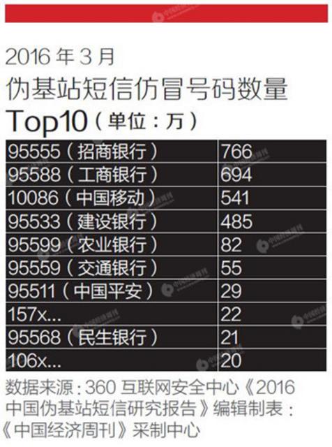 戳穿电信诈骗术：伪基站是个什么鬼 钻了哪些空子