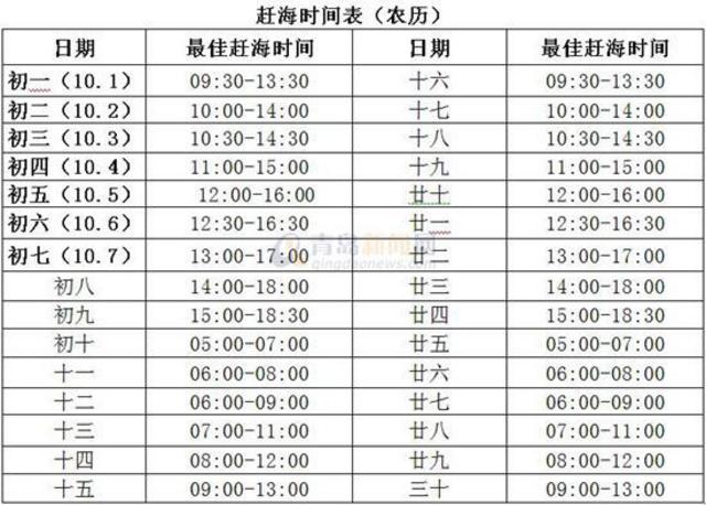 红岛最全旅游攻略出炉