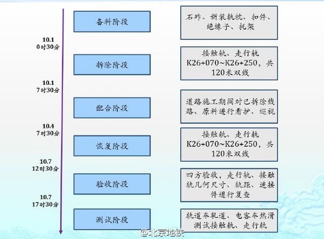 三元桥43小时换梁的北京速度 被这条路刷新了