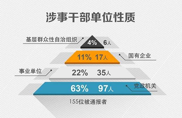 高压下顶风违纪的都是谁?中秋国庆通报案例梳理