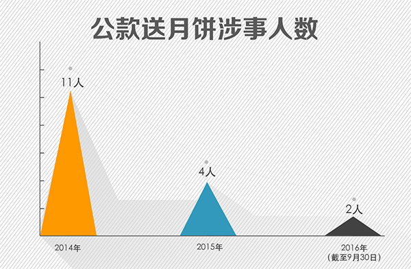 高压下顶风违纪的都是谁?中秋国庆通报案例梳理