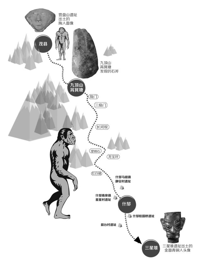 放牛娃捡到的一枚石斧 或将揭开三星堆创造者之谜