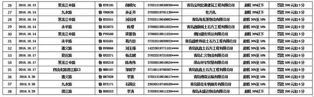 青岛曝光38辆大货 高架上爆胎司机竟不知 青岛曝光38辆大货 高架上爆胎司机竟不知
