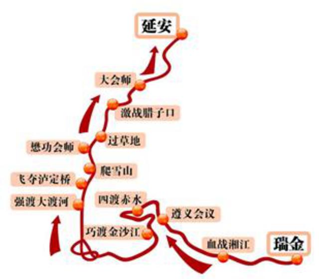 会师将台堡，万里长征胜利结束