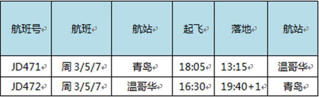 12月30日起青岛可直飞温哥华 