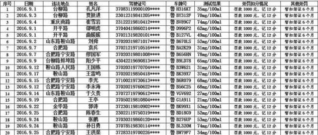 岛曝光20名酒司机 宝马司机醉驾欲倒车逃逸