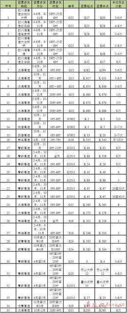 青岛35处高速路段团雾多发 开车悠着点