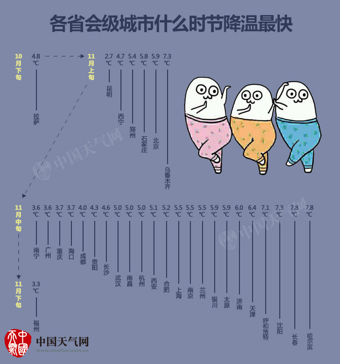 全国秋裤预警地图图片