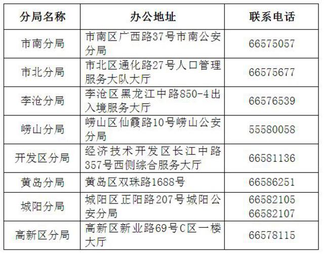 这1566人注意!青岛积分落户开始打印落户卡啦