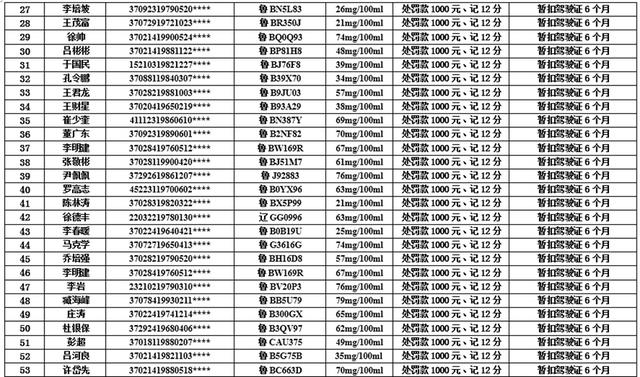 太巧了! 男子一年内同一地点两次酒驾均被抓
