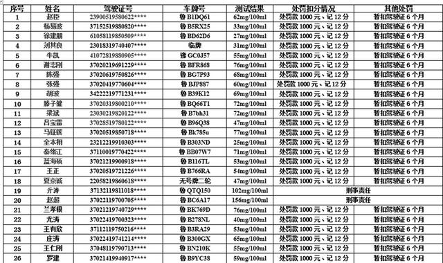 太巧了! 男子一年内同一地点两次酒驾均被抓