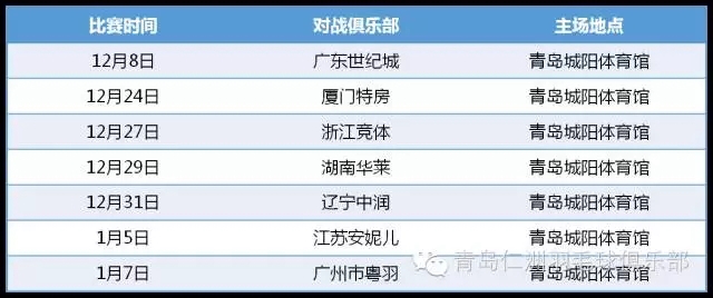 羽超联赛下月开打 里约奥运冠军谌龙加盟青岛