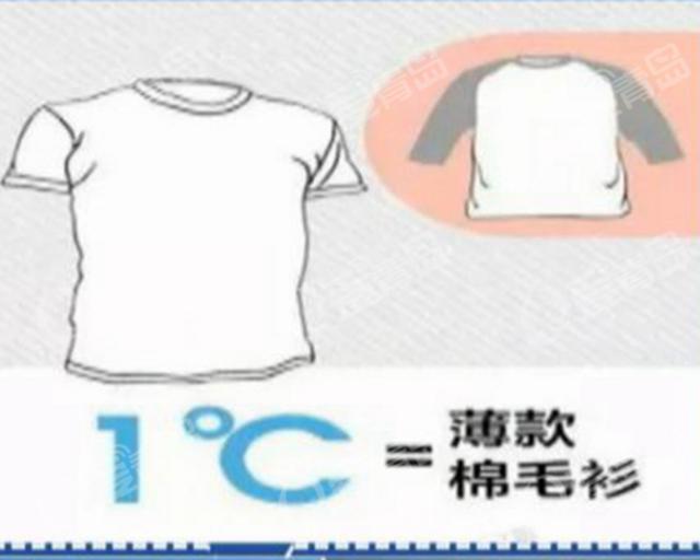 26℃穿衣法则网上热传 不同衣服代表不同温度