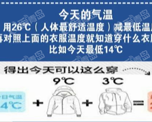 26℃穿衣法则网上热传 不同衣服代表不同温度