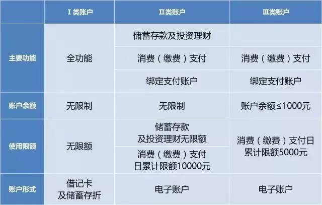 注意：12月起银行个人账户会发生大变动