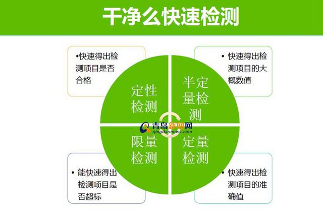 国内首款食品安全快检车:测地沟油仅需40分钟 国内首款食品安全快检车:测地沟油仅需40分钟