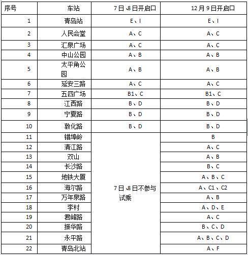 青岛银看过来 地铁3号线最全试乘指南