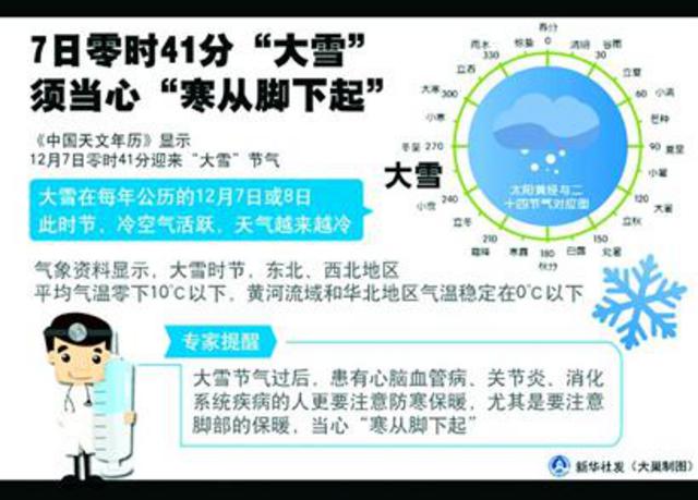 “大雪”明天见 青岛今明最低气温将降至-4℃