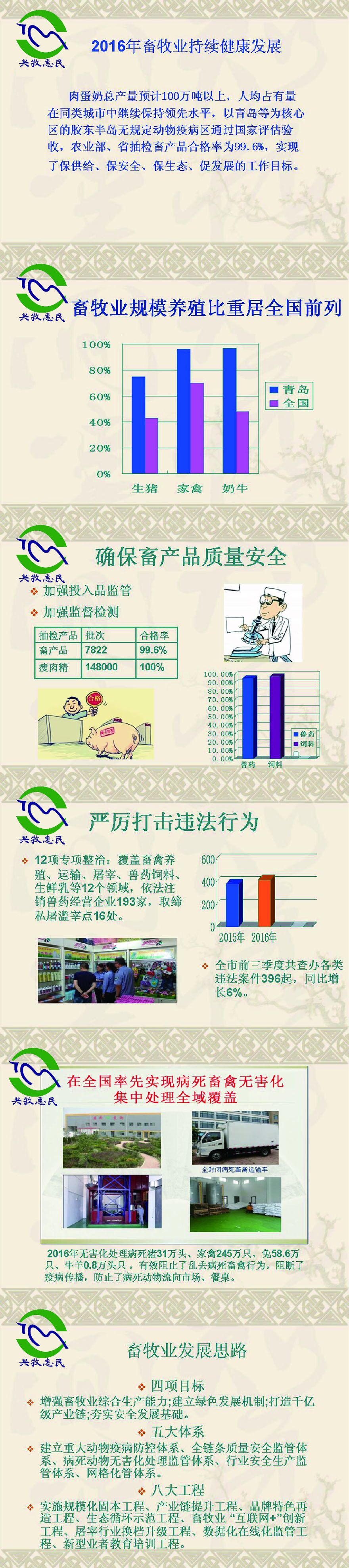 直播：2016政府部门“三民”述职报告会